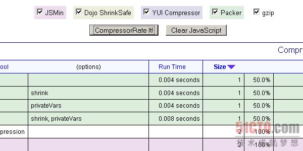 JavaScript compressor and comparison tool